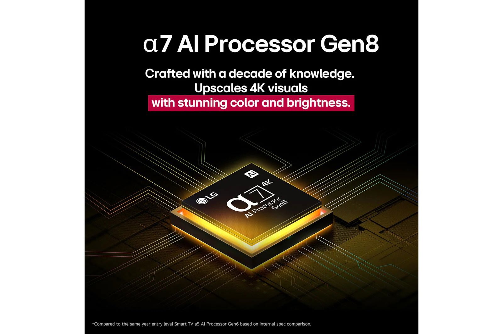 Tivi NanoCell LG AI 4K 75 inch 75NANO80ASA